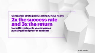 CompaniesstrategicallyscalingAIhavenearly
2xthesuccessrate
and3xthereturn
fromAIinvestmentsvs.companies
pursuingsiloedproofofconcepts
7AI: BUILT TO SCALE
 