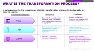WHAT IS THE TRANSFORMATION PROCESS?
Copyright © 2017 Accenture. All rights reserved. 11
In our experience, having correct inputs eliminates transformation errors and is the key factor to
accurate outputs.
• Order of operation and business
rules needed to complete a
calculation, derivation, or
aggregation
• Core and reference information
needed as inputs / variables to
preform a calculation, derivation,
or aggregation
Transformation Process Explanation
Inputs
Outputs
Logic
• Incorrect inputs and logic
• Operational process breakdowns
• User tools and manual manipulation
of information, aka User Defined
Tools
• Inputs not available
• Incorrect formula / Business rules
• Inadequate formula
documentation
• Incorrect sourced data
• Reference data lacks the detail
needed for enrichment
• Results of a calculation,
derivation or aggregation
Challenges
ChangeDistributionTransformationAdjustments
 