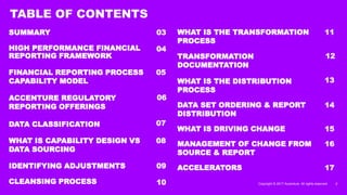 TABLE OF CONTENTS
2Copyright © 2017 Accenture. All rights reserved.
SUMMARY 03
HIGH PERFORMANCE FINANCIAL
REPORTING FRAMEWORK
04
FINANCIAL REPORTING PROCESS
CAPABILITY MODEL
05
ACCENTURE REGULATORY
REPORTING OFFERINGS
06
DATA CLASSIFICATION 07
WHAT IS CAPABILITY DESIGN VS
DATA SOURCING
08
IDENTIFYING ADJUSTMENTS 09
CLEANSING PROCESS 10
WHAT IS THE TRANSFORMATION
PROCESS
11
TRANSFORMATION
DOCUMENTATION
12
WHAT IS THE DISTRIBUTION
PROCESS
13
DATA SET ORDERING & REPORT
DISTRIBUTION
14
WHAT IS DRIVING CHANGE 15
MANAGEMENT OF CHANGE FROM
SOURCE & REPORT
16
ACCELERATORS 17
 