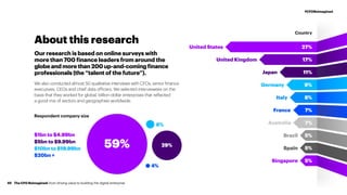 Country
17%
27%
United Kingdom
United States
11%Japan
9%Germany
8%Italy
7%France
7%Australia
5%Brazil
5%Spain
5%Singapore
Respondent company size
$1bn to $4.99bn
$5bn to $9.99bn
$10bn to $19.99bn
$20bn +
59%
8%
4%
29%
About this research
Our research is based on online surveys with
more than 700 finance leaders from around the
globeandmorethan200up-and-comingfinance
professionals (the “talent of the future”).
We also conducted almost 50 qualitative interviews with CFOs, senior finance
executives, CEOs and chief data officers. We selected interviewees on the
basis that they worked for global, billion-dollar enterprises that reflected
a good mix of sectors and geographies worldwide.
The CFO Reimagined: from driving value to building the digital enterprise45
#CFOReimagined
 