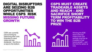 CSPS MUST CREATE
TRADEABLE ASSETS
AND REACH – AND
SACRIFICE SHORT
TERM PROFITABILITY
TO WIN THE B2B
PRIZE
Winning the B2B
race to the top
means that cost
savings must be re-
invested to fuel
future growth – and
the time for action is
now.
DIGITAL DISRUPTORS
ARE SEIZING B2B
OPPORTUNITIES
WHILE CSPS RISK
MISSING FUTURE
GROWTH
CSPs are currently
just surviving by
optimizing their core
business to save
costs and pay
dividends – but this is
a race to the bottom.
2Copyright © 2018 Accenture. All rights reserved.
 