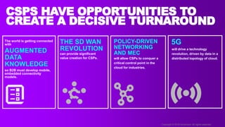 CSPS HAVE OPPORTUNITIES TO
CREATE A DECISIVE TURNAROUND
AUGMENTED
DATA
KNOWLEDGE
The world is getting connected
with
so B2B must develop mobile,
embedded connectivity
models.
THE SD WAN
REVOLUTION
can provide significant
value creation for CSPs.
POLICY-DRIVEN
NETWORKING
AND MEC
will allow CSPs to conquer a
critical control point in the
cloud for industries.
Copyright © 2018 Accenture. All rights reserved.
5G
will drive a technology
revolution, driven by data in a
distributed topology of cloud.
 