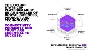 THE FUTURE
STATE CSP
PLATFORM MUST
BE AN ENABLER OF
DIGITAL BUSINESS,
PRODUCT AND
TECHNOLOGY.
CONNECTIVITY,
PROXIMITY AND
TRUST ARE
ESSENTIAL TO
SUCCESS.
Manufacturing
Health
Hybrid
distributed
cloud
Marketplace
Connected
Objects
Self-serve
tools
Analytics
& Billing
Security
Office
Building
FactoryWorker
CSP PLATFORM IN THE DIGITAL B2B
SERVICE ECOSYSTEM
Commerce
Retail
Others
Copyright © 2018 Accenture. All rights reserved. 4
 