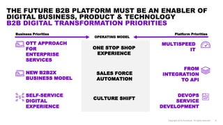 THE FUTURE B2B PLATFORM MUST BE AN ENABLER OF
DIGITAL BUSINESS, PRODUCT & TECHNOLOGY
B2B DIGITAL TRANSFORMATION PRIORITIES
MULTISPEED
IT
FROM
INTEGRATION
TO API
DEVOPS
SERVICE
DEVELOPMENT
Platform Priorities
SELF-SERVICE
DIGITAL
EXPERIENCE
OTT APPROACH
FOR
ENTERPRISE
SERVICES
NEW B2B2X
BUSINESS MODEL
Business Priorities
ONE STOP SHOP
EXPERIENCE
CULTURE SHIFT
SALES FORCE
AUTOMATION
OPERATING MODEL
Copyright 2018 Accenture. All rights reserved.
 