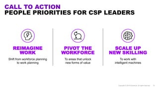 CALL TO ACTION
PEOPLE PRIORITIES FOR CSP LEADERS
Copyright © 2018 Accenture. All rights reserved. 10
REIMAGINE
WORK
Shift ...