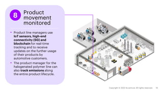 8 Product
movement
monitored
• Product line managers use
IoT sensors, high-end
connectivity (5G) and
blockchain for real-time
tracking and to receive
updates on the further usage
of their products by
automotive customers.
• The product manager for the
halogenated polymer line can
also track emissions along
the entire product lifecycle.
 