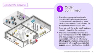 • The sales representative virtually
connects with all the stakeholders
(i.e. production, warehousing, sales,
network partners etc.) and reviews the
auto-generated production plan.
• Once agreed, the order confirmation is
digitally relayed to the customer.
• The sales representative invites the
customer to connect in the metaverse
and discuss opportunities for co-
innovation, learn about other new
offerings and solutions, see product
demos and talk to polymer materials
experts for any clarifications needed.
3 Order
confirmed
Activity in the metaverse
 