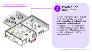 • The unit operator navigates through
the product’s digital twin using
smart wearables/virtual reality and
augmented reality headsets.
• The operator sees the production
progress virtually and other details
such as yield and feed rate without
needing to physically visit the
production floor.
4 Production
monitored
Activity in the metaverse
 