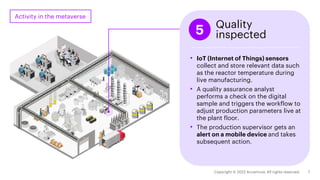 • IoT (Internet of Things) sensors
collect and store relevant data such
as the reactor temperature during
live manufacturing.
• A quality assurance analyst
performs a check on the digital
sample and triggers the workflow to
adjust production parameters live at
the plant floor.
• The production supervisor gets an
alert on a mobile device and takes
subsequent action.
5 Quality
inspected
Activity in the metaverse
 