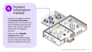 • Logistics managers retrieve
the product information,
starting with the product lot,
check warehouse stock and
select the route for delivery
along with the logistics
partners.
• They can also digitally
retrieve safety and
compliance-related details
such as material safety data
sheets, material toxicity etc.
6 Product
information
tracked
 