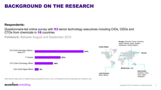 BACKGROUND ON THE RESEARCH
Respondents:
Questionnaire-led online survey with 53 senior technology executives including CIO...