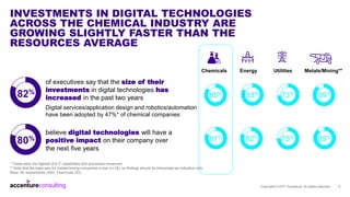 INVESTMENTS IN DIGITAL TECHNOLOGIES
ACROSS THE CHEMICAL INDUSTRY ARE
GROWING SLIGHTLY FASTER THAN THE
RESOURCES AVERAGE
80...