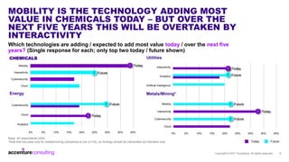 MOBILITY IS THE TECHNOLOGY ADDING MOST
VALUE IN CHEMICALS TODAY – BUT OVER THE
NEXT FIVE YEARS THIS WILL BE OVERTAKEN BY
I...