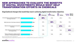 NEW APPROACHES TO EVALUATE THE BENEFITS
OF DIGITAL INVESTMENTS WOULD MOST HELP
TRANSFORMATION EFFORTS IN CHEMICALS
Organiz...