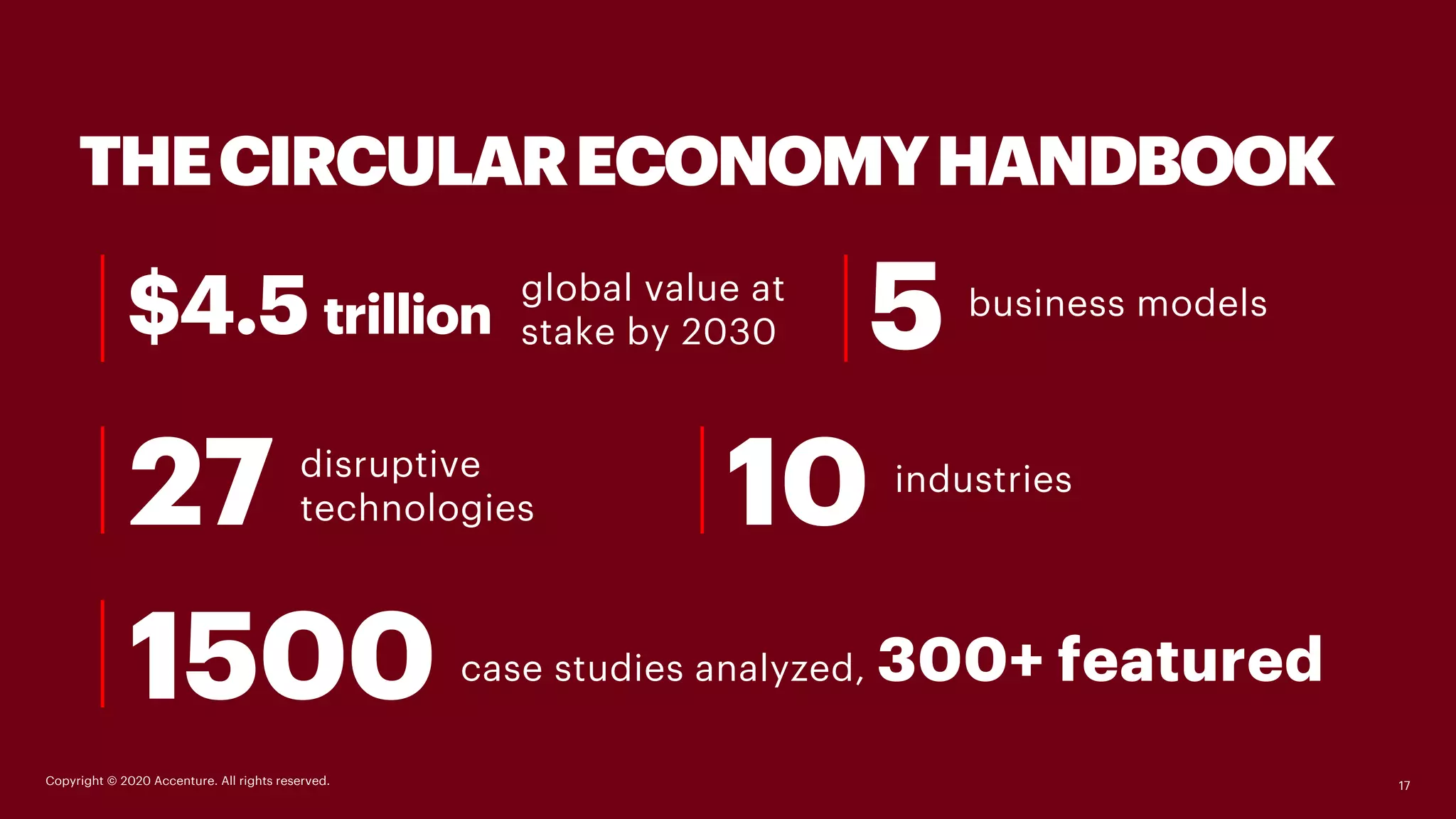 The Circular Economy Handbook | PDF