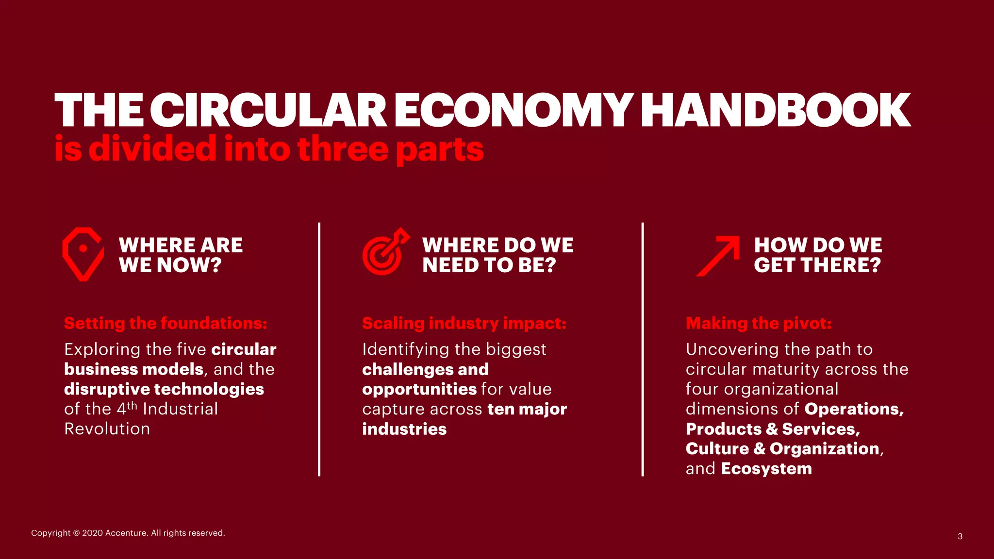 The Circular Economy Handbook | PDF