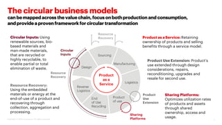The Circular Economy Handbook | PDF