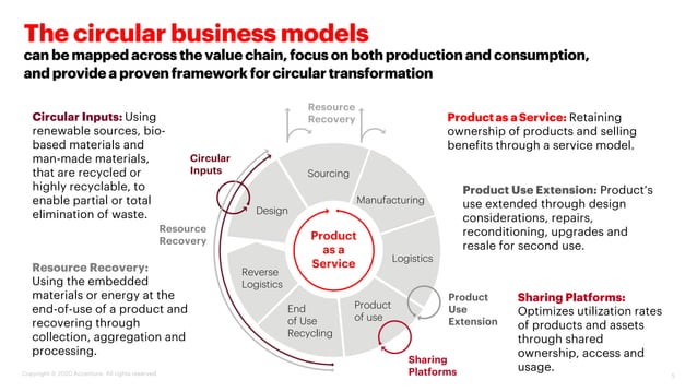 The Circular Economy Handbook | PDF