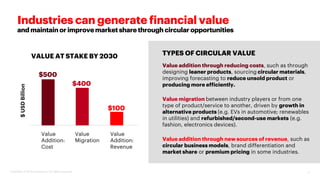 Industries can generate financial value
and maintainor improvemarket share through circularopportunities
Value addition th...