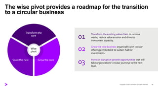 The Circular Economy Handbook