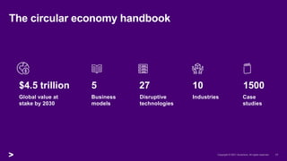 The Circular Economy Handbook