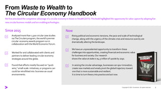From Waste to Wealth to
The Circular Economy Handbook
Wefirstarticulatedthecompetitive advantageofa circulareconomyinWastetoWealth(2015).Thisbookhighlightedtheopportunityforvaluecapturebyadoptingfive
newcircularbusiness modelsandtenenablingtechnologies.
2
Worked for and collaborated with clients and
partners to deliver leading circular economy
strategies around the globe.
Found that efforts mostly focused on “quick
wins,” small-scale initiatives, or programs can
could be retrofittedinto business-as-usual
environments.
Since 2015
Analyzedmore than 1,500 circular case studies
viaTheCircularsprogram, the world’s premier
circular economy awards program run in
collaborationwith theWorld Economic Forum.
Rising political and economic tensions, the pace and scale of technological
change, along with the urgency of the climate crisis and resource scarcity are
dramatically altering the landscape.
We have an unprecedented opportunityto transform these
challengesintoopportunities, creating financial and economic value
for businessand society.Our research
shows the value at stake is $4.5 trillion of upsideby 2030.
In seizingthe circular advantage, businessescan spur innovation,
create new markets and wisely pivot the global trajectory toward
one that is more sustainableand resilient.
It is time to turn theory into practice andact now.
Now
 