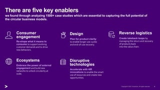 The Circular Economy Handbook