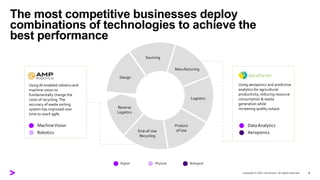 The Circular Economy Handbook