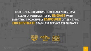 OUR RESEARCH SHOWS PUBLIC AGENCIES HAVE
CLEAR OPPORTUNITIESTO ENGAGE WITH
EMPATHY, PROACTIVELY EMPOWER CITIZENS AND
ORCHES...