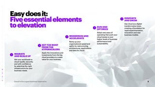 5
Cloud is the urgent business imperative
Easydoesit:
Fiveessentialelements
toelevation RUN AND
OPTIMIZE
Adopt new ways of
operating that push your
cloud estate to ever
higher levels of business
performance and
sustainability.
MIGRATE
AND SCALE UP
Get your workloads to
cloud rapidly, securely,
and with confidence
by selecting the right
infrastructure for your
business needs.
GET THE MOST
FROM THE
HYPERSCALERS
Apply the innovations and
investments from the big
cloud providers to create
value for your business.
MODERNIZE AND
ACCELERATE
Ramp up your
organizational speed and
agility by restructuring
architectures, applications
and data for cloud.
INNOVATE
AND GROW
Use cloud as a digital
transformation lever,
creating a foundation for
rapid experimentation,
innovation and new
business models.
 