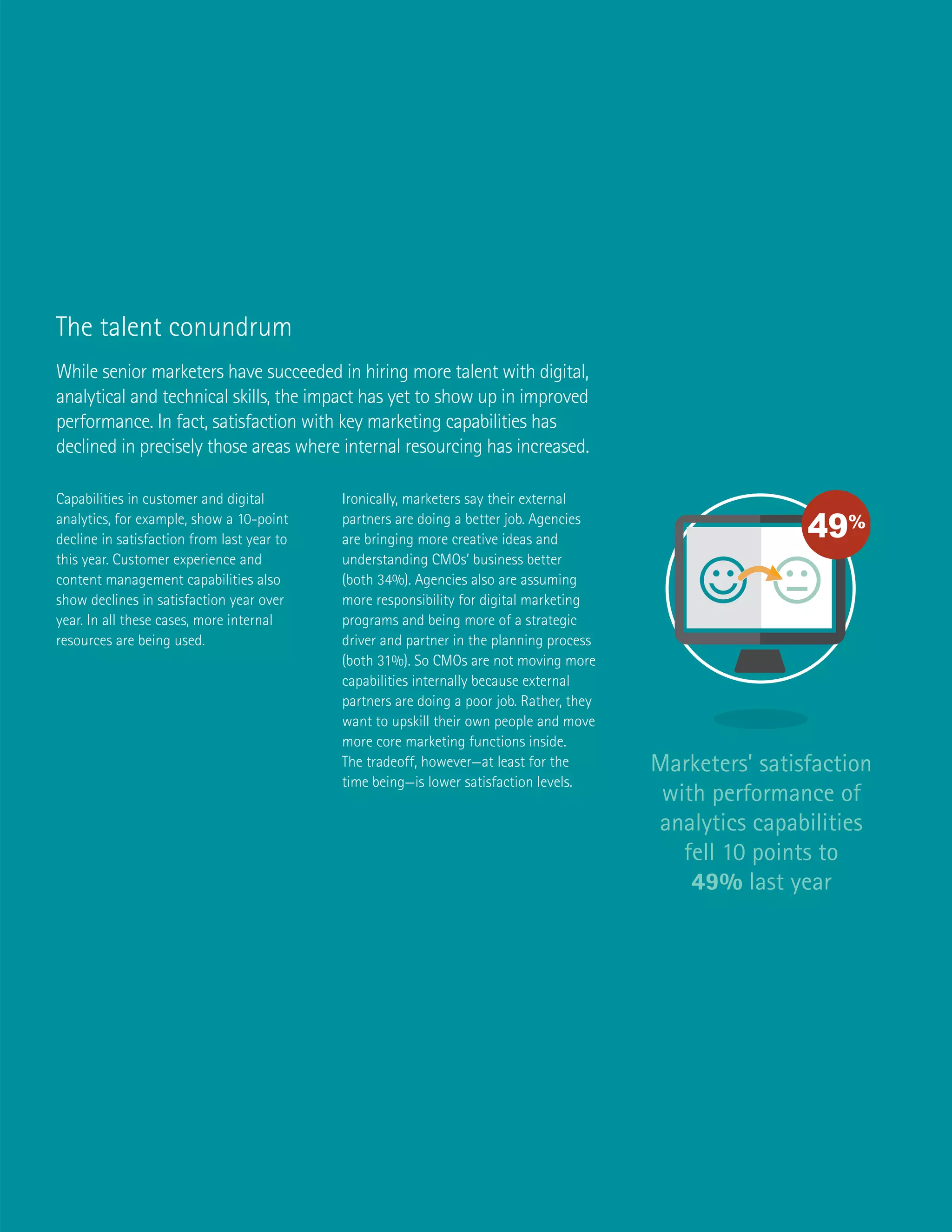 While senior marketers have succeeded in hiring more talent with digital,
analytical and technical skills, the impact has yet to show up in improved
performance. In fact, satisfaction with key marketing capabilities has
declined in precisely those areas where internal resourcing has increased.
Capabilities in customer and digital
analytics, for example, show a 10-point
decline in satisfaction from last year to
this year. Customer experience and
content management capabilities also
show declines in satisfaction year over
year. In all these cases, more internal
resources are being used.
Ironically, marketers say their external
partners are doing a better job. Agencies
are bringing more creative ideas and
understanding CMOs’ business better
(both 34%). Agencies also are assuming
more responsibility for digital marketing
programs and being more of a strategic
driver and partner in the planning process
(both 31%). So CMOs are not moving more
capabilities internally because external
partners are doing a poor job. Rather, they
want to upskill their own people and move
more core marketing functions inside.
The tradeoff, however—at least for the
time being—is lower satisfaction levels.
The talent conundrum
Marketers’ satisfaction
with performance of
analytics capabilities
fell 10 points to
49% last year
84%
5/10
7/10
71%
57%
49%
86%
 
