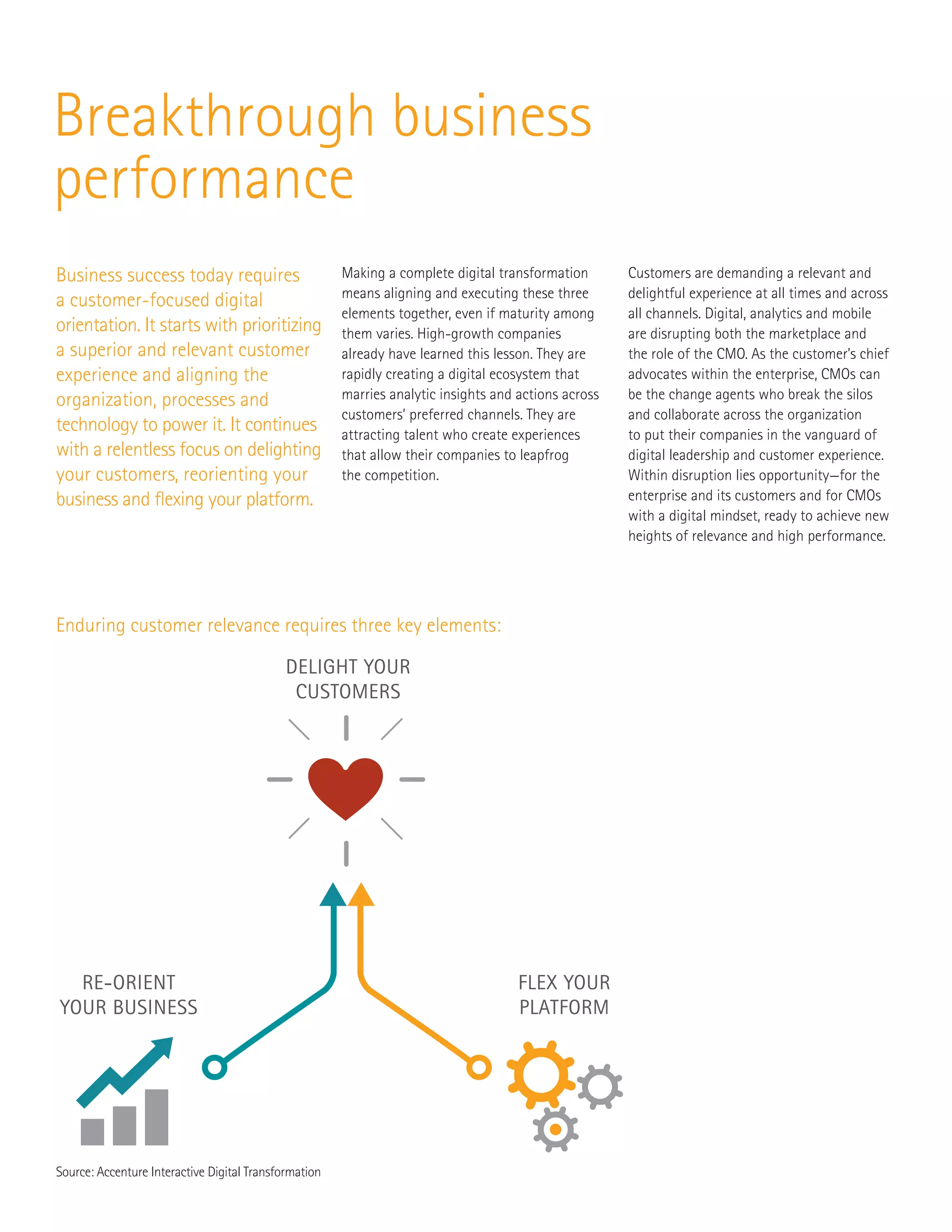 Making a complete digital transformation
means aligning and executing these three
elements together, even if maturity among
them varies. High-growth companies
already have learned this lesson. They are
rapidly creating a digital ecosystem that
marries analytic insights and actions across
customers’ preferred channels. They are
attracting talent who create experiences
that allow their companies to leapfrog
the competition.
Customers are demanding a relevant and
delightful experience at all times and across
all channels. Digital, analytics and mobile
are disrupting both the marketplace and
the role of the CMO. As the customer’s chief
advocates within the enterprise, CMOs can
be the change agents who break the silos
and collaborate across the organization
to put their companies in the vanguard of
digital leadership and customer experience.
Within disruption lies opportunity—for the
enterprise and its customers and for CMOs
with a digital mindset, ready to achieve new
heights of relevance and high performance.
Business success today requires
a customer-focused digital
orientation. It starts with prioritizing
a superior and relevant customer
experience and aligning the
organization, processes and
technology to power it. It continues
with a relentless focus on delighting
your customers, reorienting your
business and flexing your platform.
Breakthrough business
performance
Source: Accenture Interactive Digital Transformation
Enduring customer relevance requires three key elements:
 