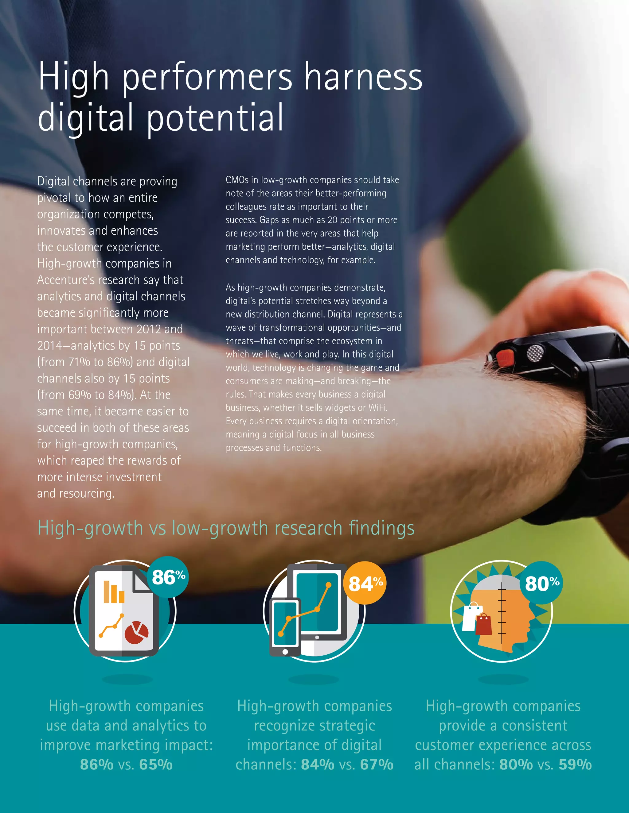 High performers harness
digital potential
49%
84%
5/10
7/10
71%
57%
80%
49%
78%
2014 –2019
86%
10%
1%
CMO
OTHER
35
CEO
High-growth companies
provide a consistent
customer experience across
all channels: 80% vs. 59%
49%
84%
5/10
7/10
71%
57%
80%
49%
78%
2014 –2019
86%
10%
1%
CMO
OTHER
35%
CEO
High-growth companies
recognize strategic
importance of digital
channels: 84% vs. 67%
49%
84%
5/10
7/10
71%
57%
80%
49%
78%
2014 –2019
86%
10%
1%
CMO
OTHER
35%
CEO
High-growth companies
use data and analytics to
improve marketing impact:
86% vs. 65%
Digital channels are proving
pivotal to how an entire
organization competes,
innovates and enhances
the customer experience.
High-growth companies in
Accenture’s research say that
analytics and digital channels
became significantly more
important between 2012 and
2014—analytics by 15 points
(from 71% to 86%) and digital
channels also by 15 points
(from 69% to 84%). At the
same time, it became easier to
succeed in both of these areas
for high-growth companies,
which reaped the rewards of
more intense investment
and resourcing.
CMOs in low-growth companies should take
note of the areas their better-performing
colleagues rate as important to their
success. Gaps as much as 20 points or more
are reported in the very areas that help
marketing perform better—analytics, digital
channels and technology, for example.
As high-growth companies demonstrate,
digital’s potential stretches way beyond a
new distribution channel. Digital represents a
wave of transformational opportunities—and
threats—that comprise the ecosystem in
which we live, work and play. In this digital
world, technology is changing the game and
consumers are making—and breaking—the
rules. That makes every business a digital
business, whether it sells widgets or WiFi.
Every business requires a digital orientation,
meaning a digital focus in all business
processes and functions.
High-growth vs low-growth research findings
 
