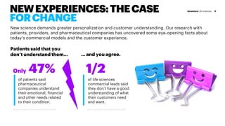 NEWEXPERIENCES:THECASE
FORCHANGE
Accenture Life Sciences 9
Only 47% 1/2
of patients said
pharmaceutical
companies understa...