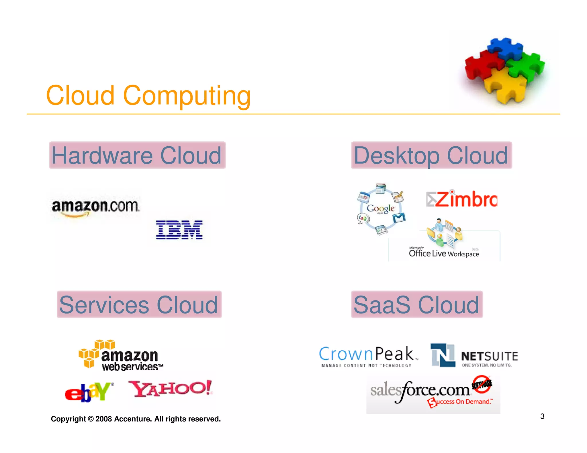 Accenture Computing In A Cloud