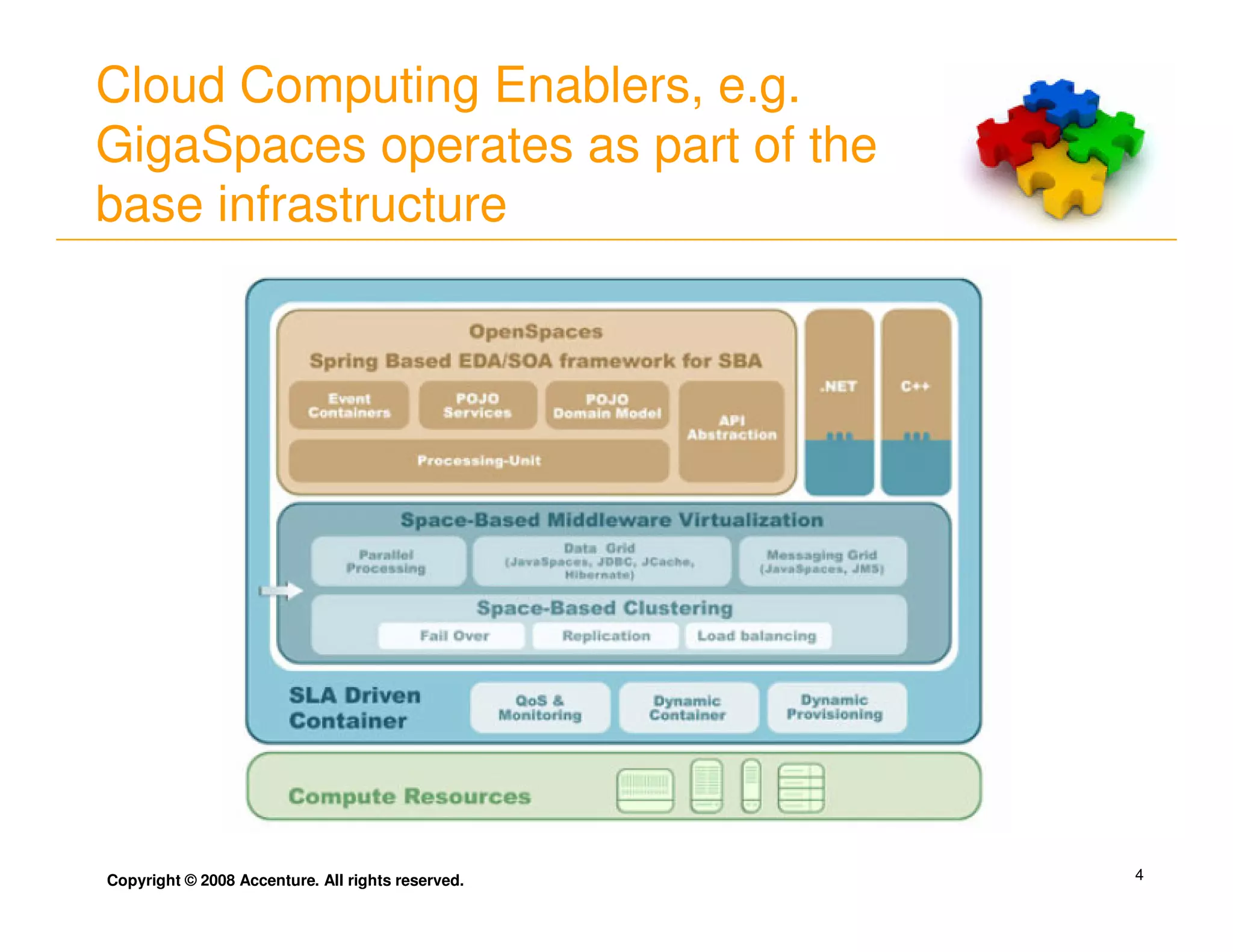 Accenture Computing In A Cloud
