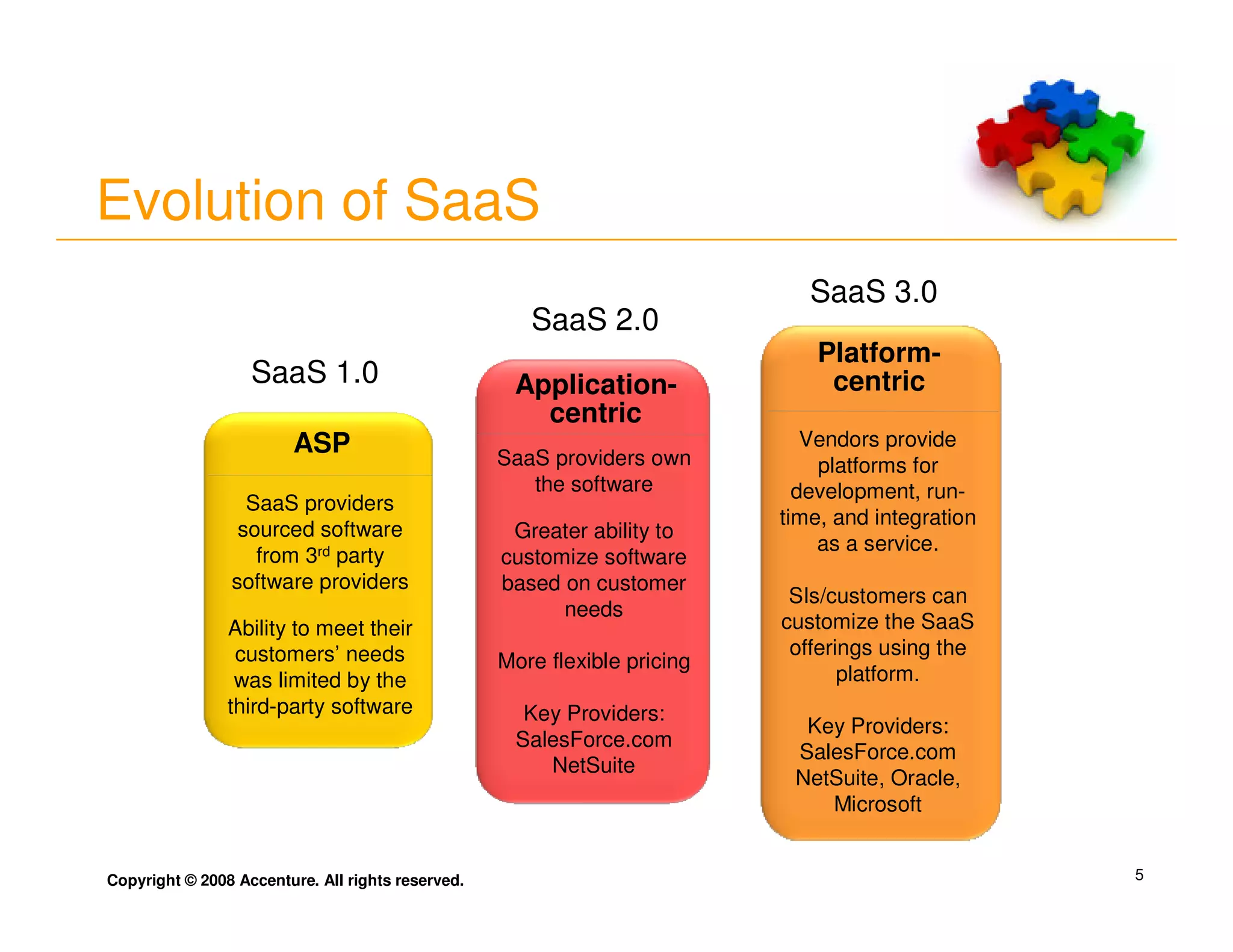 Accenture Computing In A Cloud