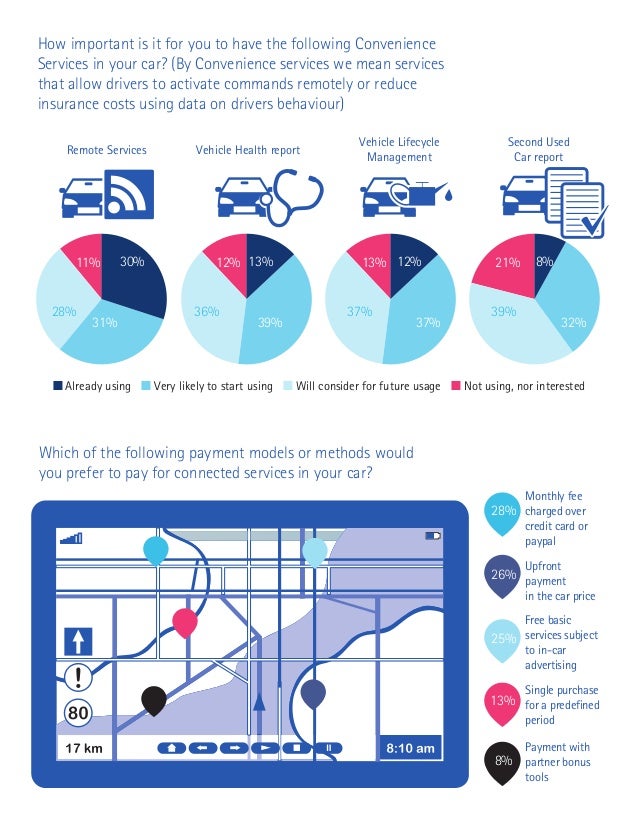 Reach out and touch the future: Accenture connected ...
