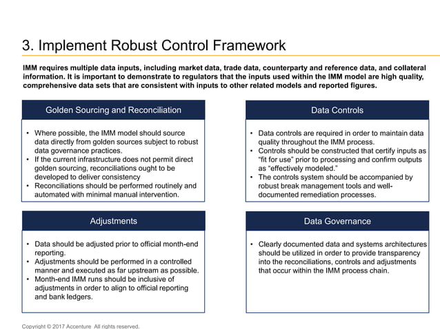 Internal Model Method | ECB guide to internal models – FNUYV