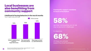 Local businesses are
also benefitting from
community support
Likelihood of buying behaviors in the next 6 months
Top 2: Highly Likely and Likely
Source: Accenture Wave 9 Consumer Pulse, conducted Nov 26th – Dec 10th.
Accenture Consumer Video Diaries, Oct 12th – 23rd
58%
say their communities are at risk
due to economic challenges
In response,
68%
of these are actively
supporting local businesses
Community support translates
to local consumption
55% 56%
63%
Global average
Shop in neighborhood
stores vs.
large chain stores
Buy more locally
sourced products
Shop closer to home
vs. retail destinations
12
 
