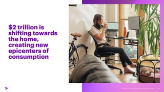 $2 trillion is
shifting towards
the home,
creating new
epicenters of
consumption
9
 