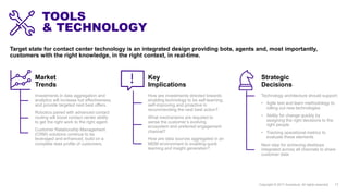 Contact Center of the Future: Smart, Selective Human Touch in the ...