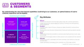 Contact Center of the Future: Smart, Selective Human Touch in the ...