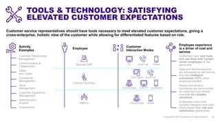 TOOLS & TECHNOLOGY: SATISFYING
ELEVATED CUSTOMER EXPECTATIONS
Copyright © 2017 Accenture. All rights reserved. 18
Customer...