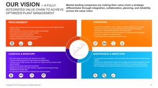 OUR VISION – A FULLY
INTEGRATED VALUE CHAIN TO ACHIEVE
OPTIMIZED PLANT MANAGEMENT
Market leading companies are making thei...