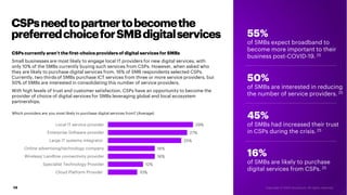 14
CSPsneedtopartnertobecomethe
preferredchoiceforSMBdigitalservices
Which providers are you most likely to purchase digit...