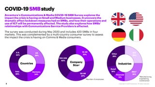 3
COVID-19SMBstudy
UK
26%
Germany
24%
Italy
26%
U.S.
24%
Countries
Accenture’s Communications & Media COVID-19 SMB Survey ...