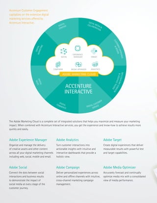 Adobe Marketing Cloud delivers
business value
Accountability
Enables accountability
by providing visibility
into the reach...