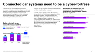 Connected car systems need to be a cyber-fortress
Cybersecurity for connected vehicles involves a
continuous end-to-end chain, from the service delivery
platform to mobile apps to in-vehicle telemetry.AI and
machine learning to help detect unknowns and
anomalies within a car’s system are key—but so are
advanced technologies to support the ecosystem
partnership systems that created the car.
And our research shows that 41% of automotive
company security breaches come from indirect attacks,
or hidden attacks via their ecosystem.
Currently, only roughly two-thirds of automotive
companies oversee the cybersecurity practices of their
technology providers, auto parts providers and
dealerships. Delivery and other services rank even
lower.This practice leaves a huge door for
cybercriminals to enter—and they are, with increasing
speed and force. It’s no surprise, then, that managing
security over multiple stakeholders was the top
challenge auto companies cited to managing
cybersecurity
in their industry.
Copyright © 2020 Accenture. All rights reserved. 10
 