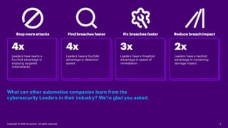 3Copyright © 2020 Accenture. All rights reserved.
What can other automotive companies learn from the
cybersecurity Leaders in their industry? We’re glad you asked.
 